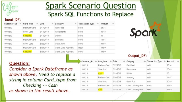 How to Replace a String in Spark DataFrame | Spark Scenario Based Question