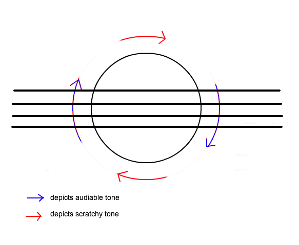 Extended Violin Techniques Circular Bowing Extended Violin Techniques Circular Bowing