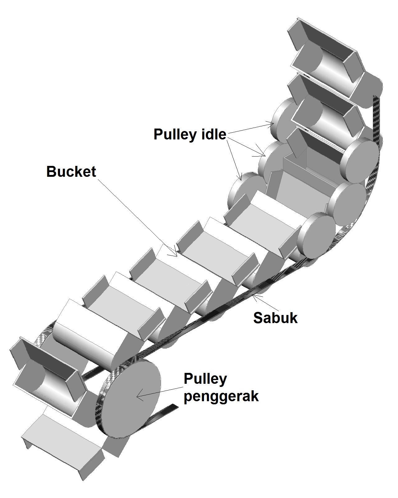 Penangan Matrial dan Sikap Kerja Kelas 10 Peralatan Penanganan material Chain Conveyor