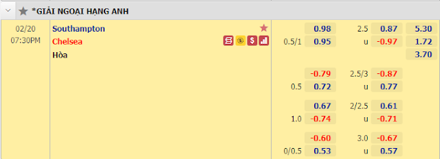 Giải mã kèo Southampton vs Chelsea, 19h30 ngày 20/2-Ngoại Hạng Anh Keo-Southampton-Chelsea-20-2