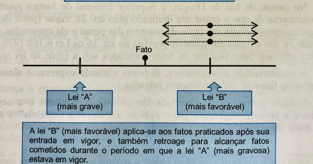 Literatura em ação Retroatividade da Lei Penal