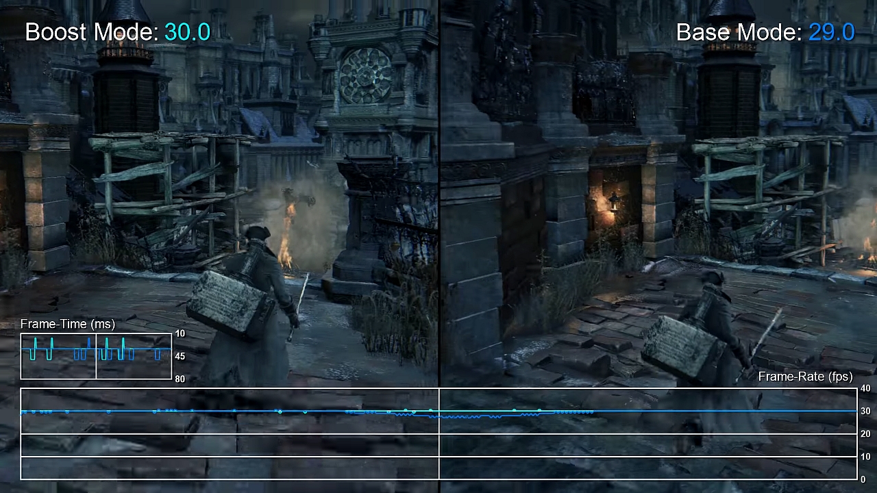 PS4 Emulator RPCSX Gets Big FPS Boost  P.T & Bloodborne Tested (No  Graphics yet) 