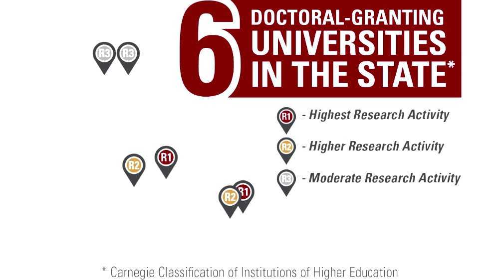 Carnegie Classification of Institutions of Higher Education