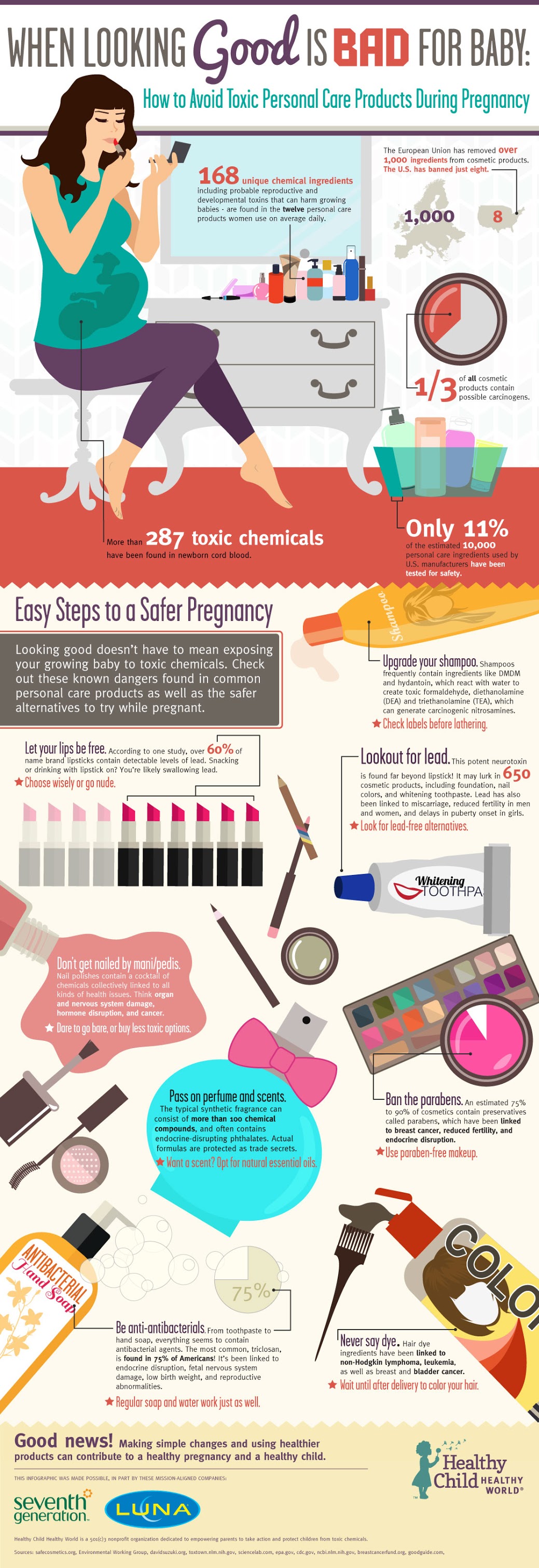 Easy Steps For A Safer Pregnancy By Avoiding Toxic Personal Care