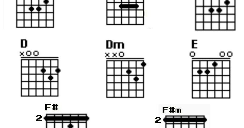 Hatiku Luka Lagi Chord : ia sudah pergi membawa sepotong bahkan lebih