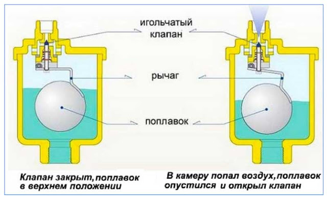 Воздух в системе водоснабжения — причины появления и методы удаления ...