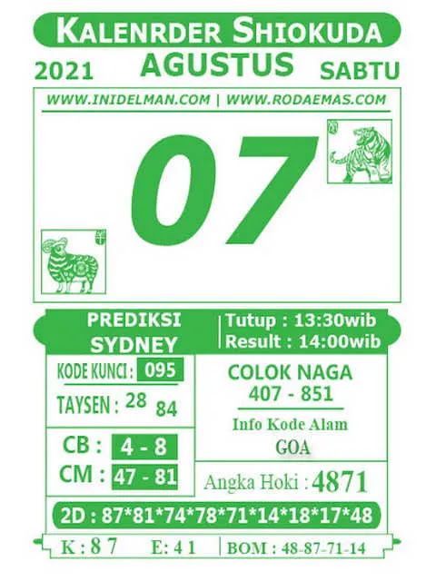 Prediksi Syair Sydney 7 Agustus 2021 Syair Togel Pangkalantoto