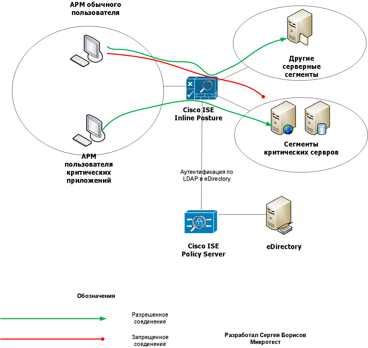 Аутентификация пользователя. Аутентификация в технологических системах. Аутентификация в технологических системах. Процесс идентификация аутентификация и авторизация. Аутентификация в технологических системах.