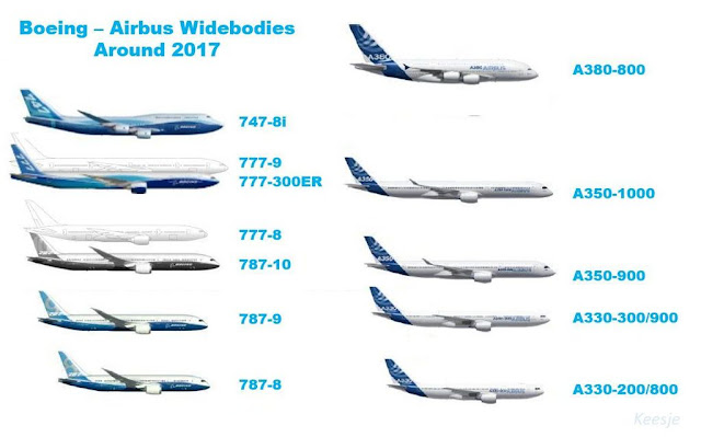 Why has Boeing ceded the 777-200 / 300 replacement to Airbus ? - Page 4