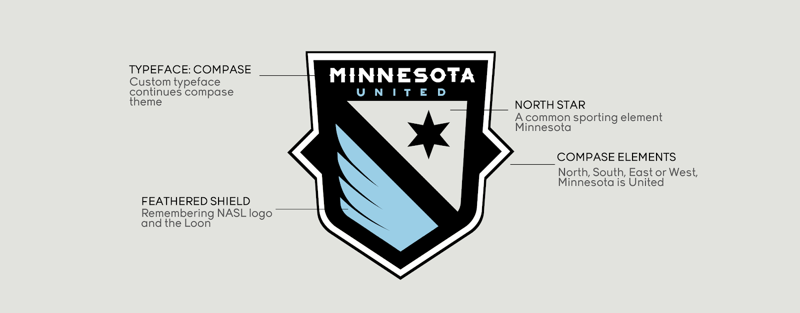 Minnesota United (MLS Rebrand) Concept
