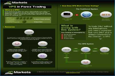 IC Market Review IC Market Review