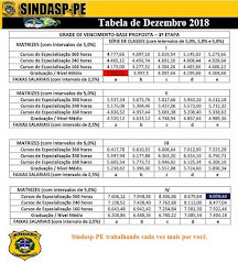 TABELA PLANO DE CARGOS