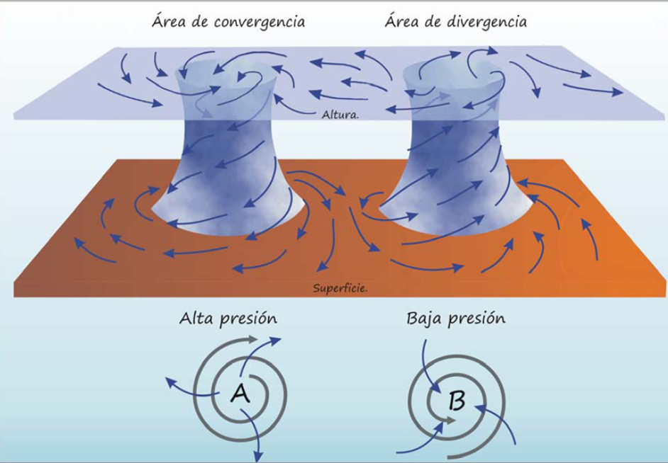 Sapere Aude La presión atmosférica Sapere Aude La presión atmosférica