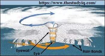 Cyclonic Rainfall