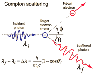 proof-of-particle-nature-of-light