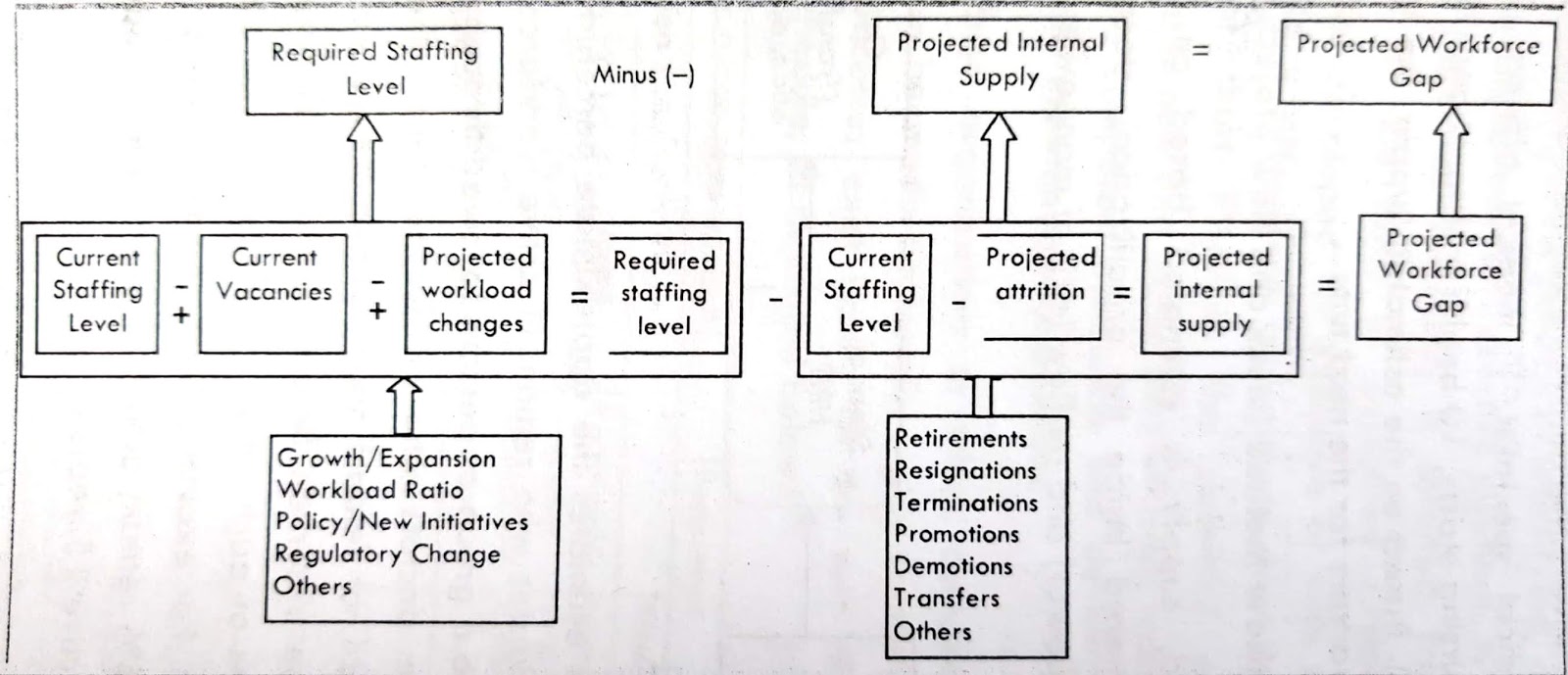 Public Health Notes Forecasting of HRH, Demand Supply, and Gap Analysis
