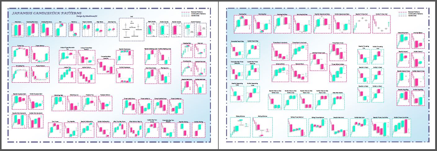 Japanese Candlestick Charting Techniques Download