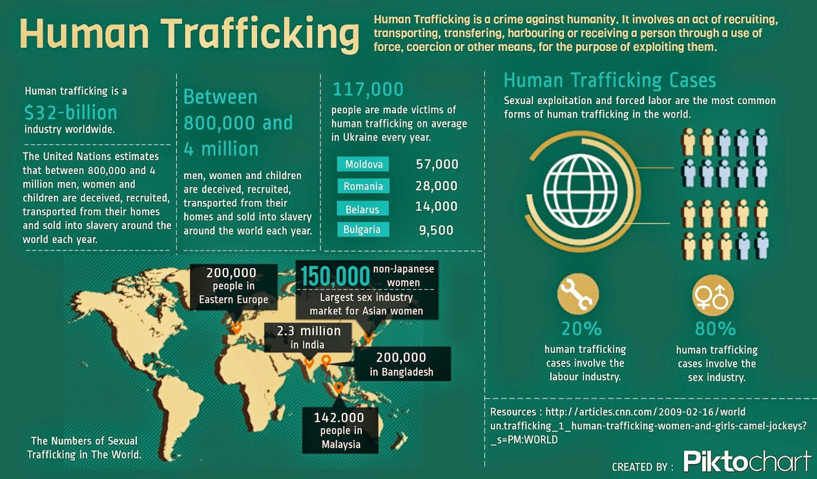 Native American Women Sex Trafficking