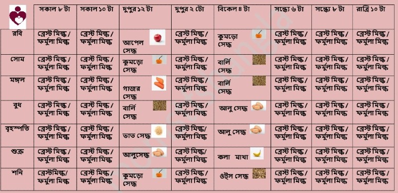 Diet Chart For Weight Gain For In Bengali