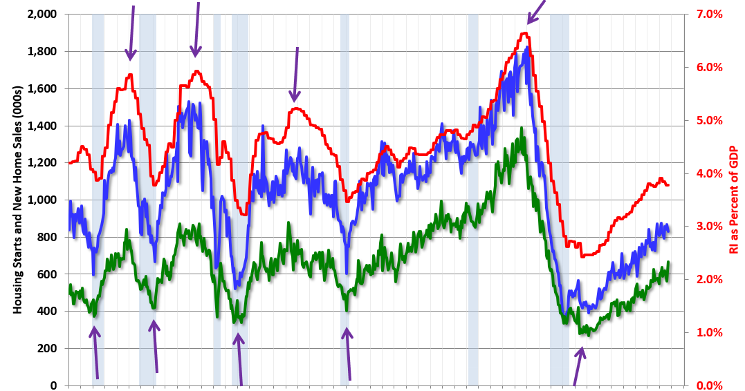 Calculated Risk Is a Recession Imminent?