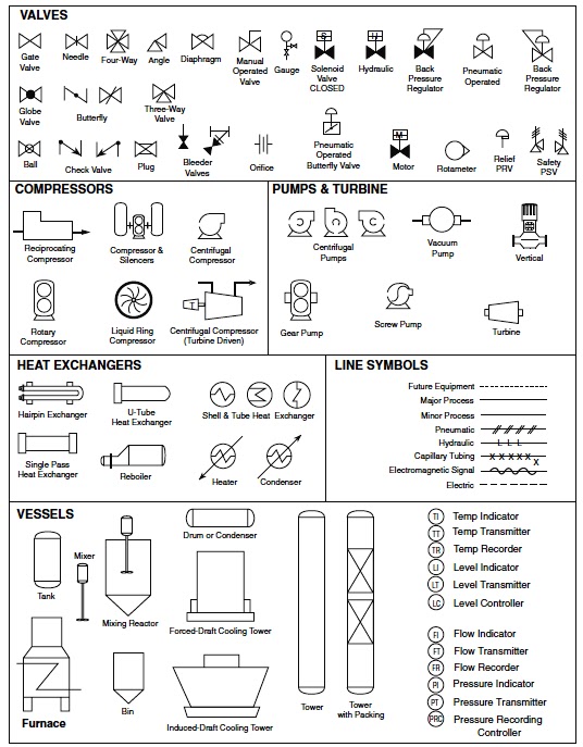 workflow diagram symbols