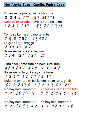 Not Angka Lagu Tutu Camila Pedro Capo Cover Alma Zarza Dunia Lirik Not Lagu Not Angka Lagu Tutu Camila Pedro Capo Cover Alma Zarza Dunia Lirik Not Lagu