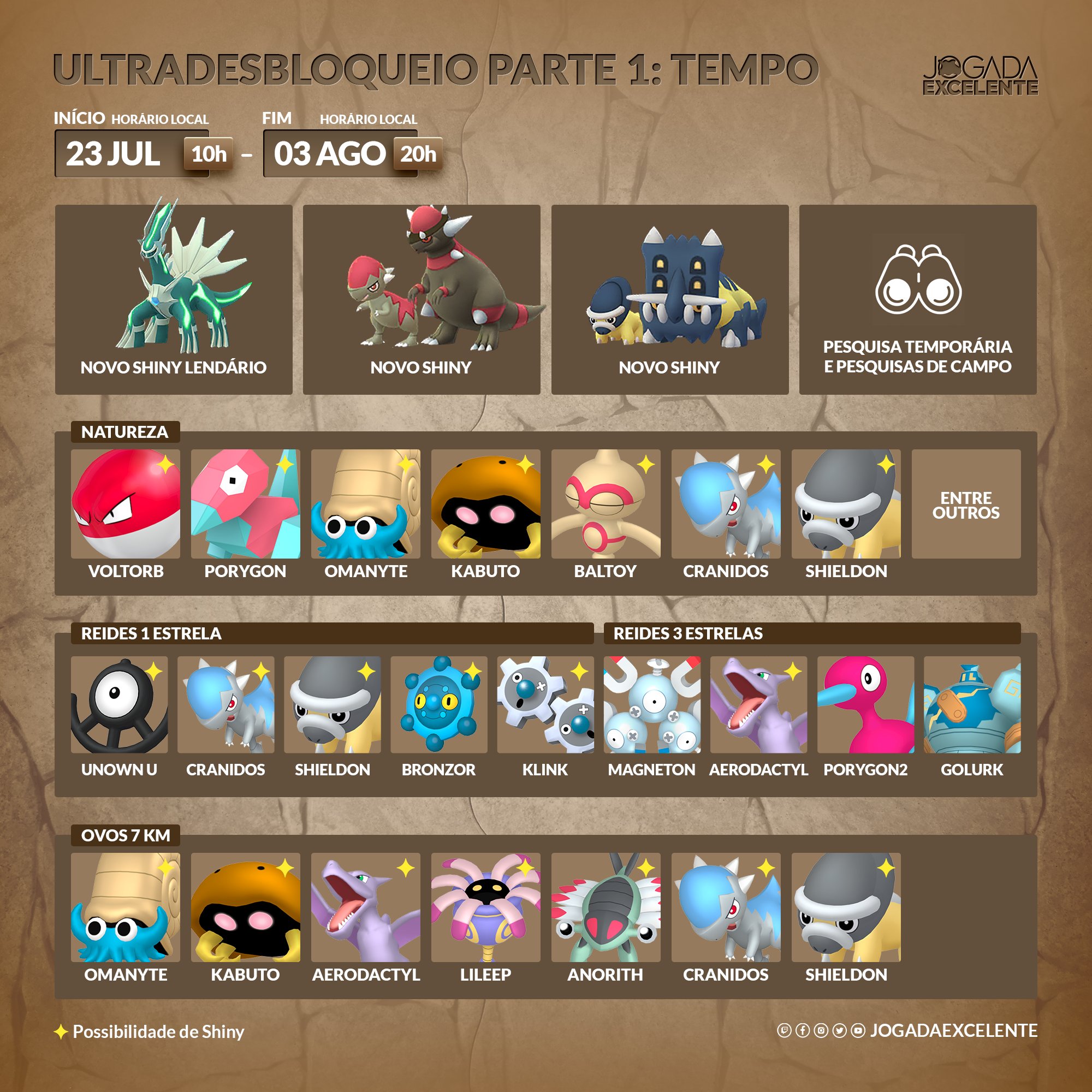 Pokémon GO tabela rácio