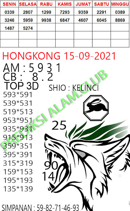 45 Prediksi alam club hk 15 september 2020