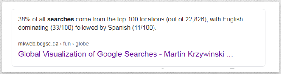 most searched language in google