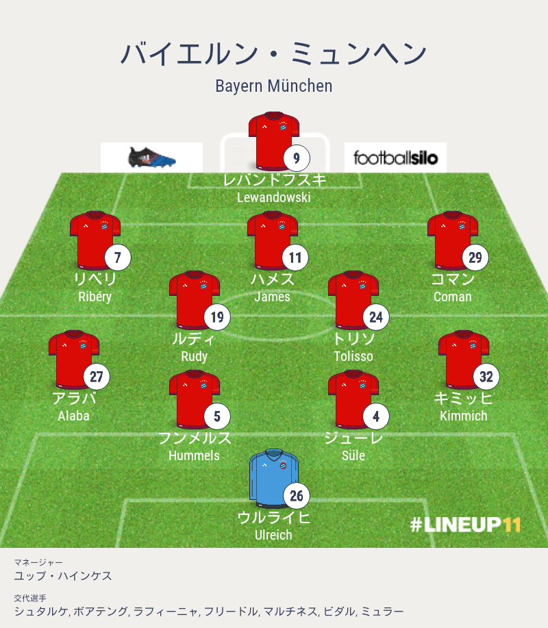 バイエルン・ミュンヘン対パリ・サンジェルマン(チャンピオンズリーグ,第6戦,グループB)結果詳細(スタメン,選手交代,フォーメーション,スタッツ,
