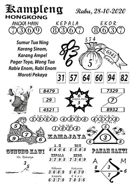 Prediksi Togel Hongkong Rabu 28 Oktober 2020 Jitu Prediksitogeljp