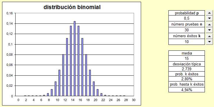 Matemáticas Educativas: La distribución binomial