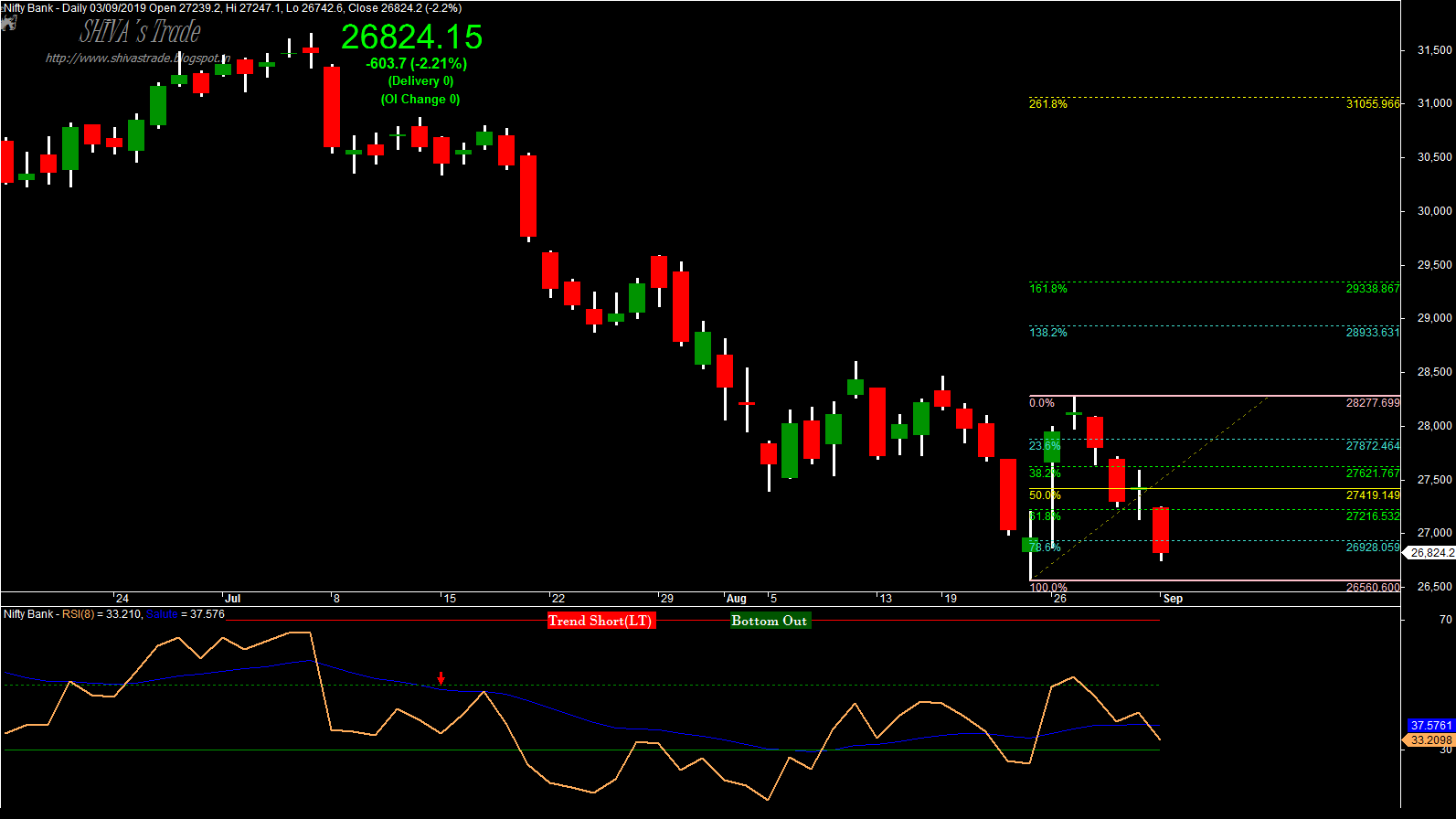 Nifty Rsi Live Chart Intra