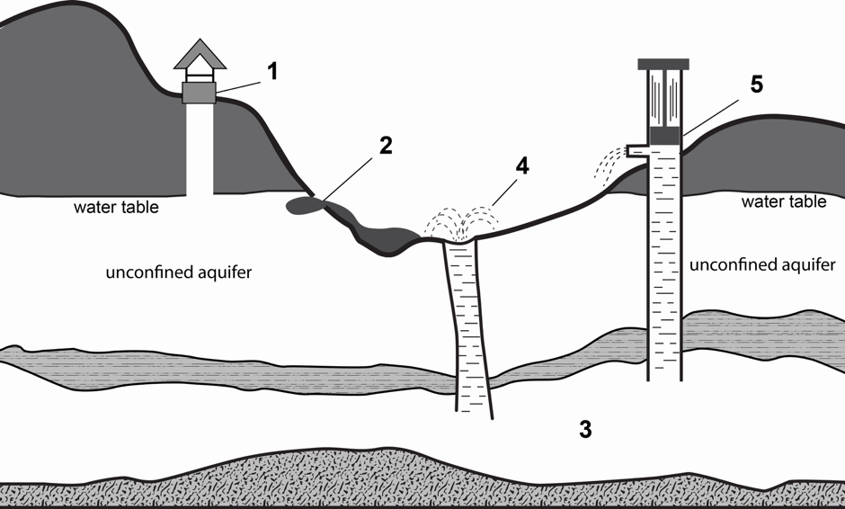 What Is The Trapped Water Theory Reading 5 ~ IELTS MATERIAL