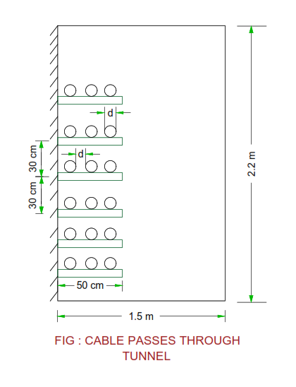 cable-passes-through-trench.png
