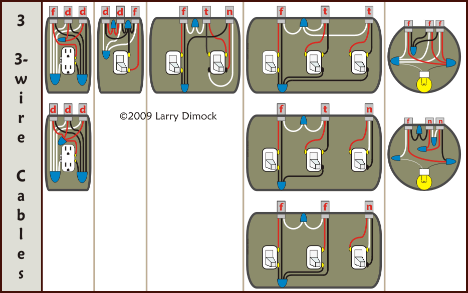 graphical presentation of electrical wiring connections