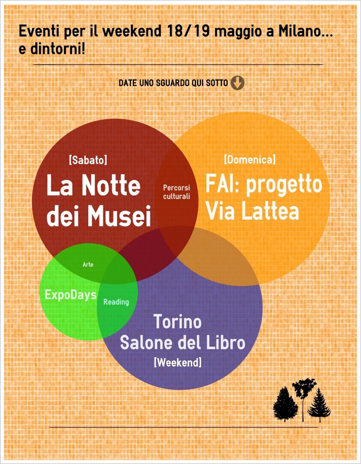 Weekend 18 e 19 maggio a Milano infografica Eventi