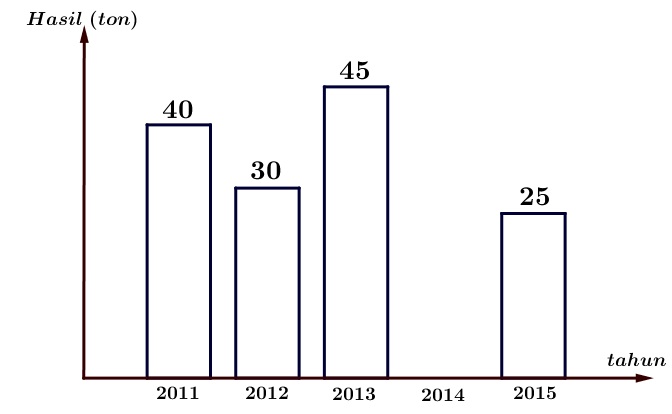 jian Nasional Berbasis Komputer yang mungkin lebih dikenal dengan sebutan UNBK sudah hampi Simulasi UNBK Matematika SMP 2019 (*Soal dan Pembahasan Paket B)