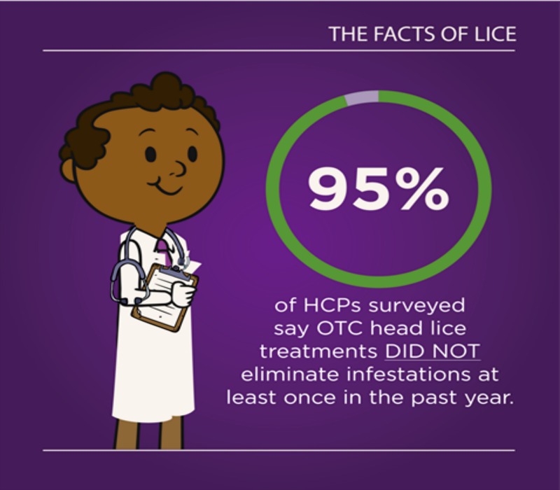 Do You Know the “Facts of Head Lice”?