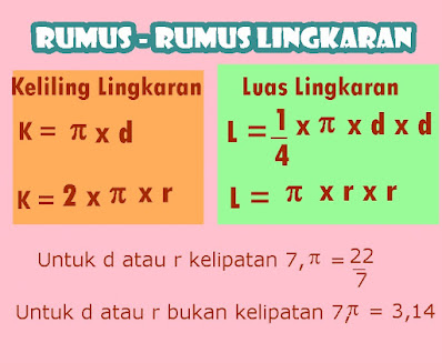 Contoh soal luas lingkaran dan jawabannya kelas 6