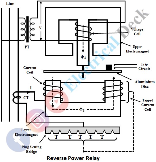 Induction Type Directional Power Relay Construction & Working
