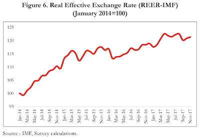 image of Competitive devaluation of rupee