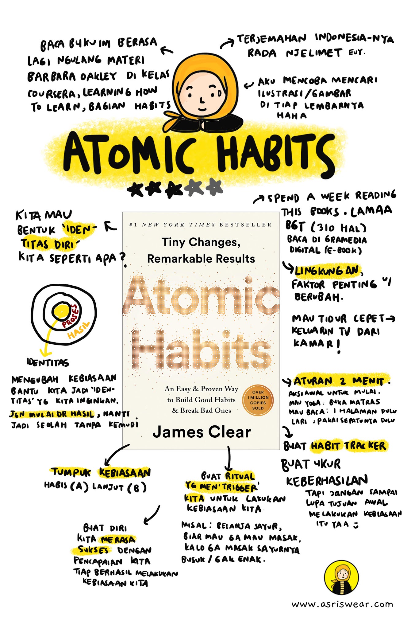 Atomic Habits downloading Atomic Habits downloading