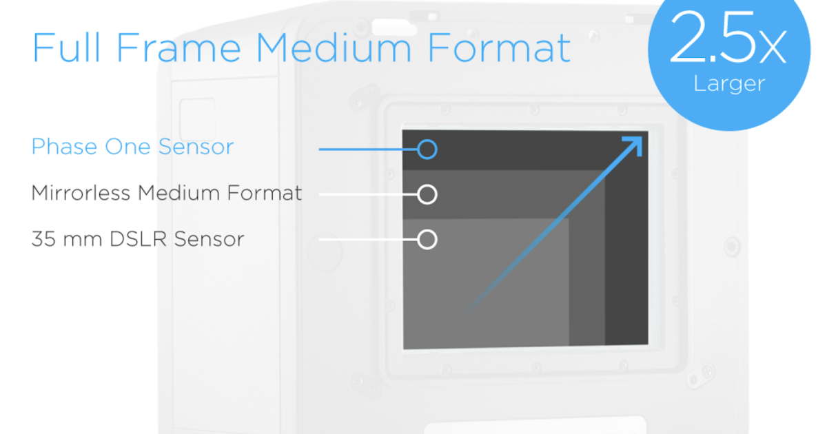 What Does "Full Frame" Mean?