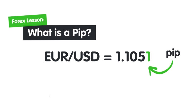 Pips definition forex