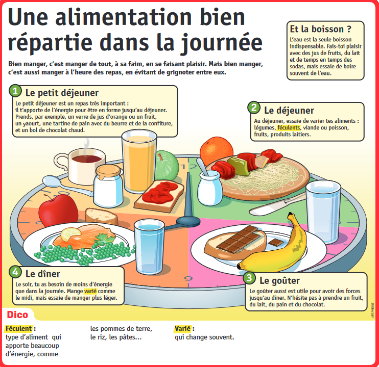 TICs en FLE: La Semaine du Goût : objectifs et proposition d'activités