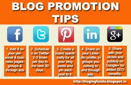 The best way to promote a blog is to understand the media you are using for promotion.