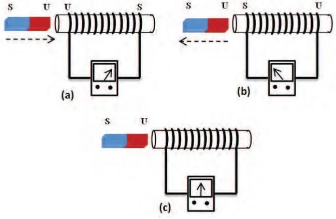 Contoh Soal Materi Induksi Elektromagnetik Dan Pembahasannya