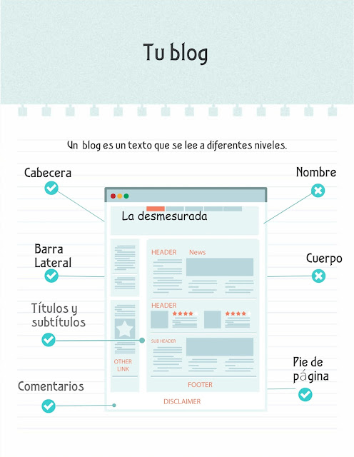 La opinión desmesurada sobre los comentarios en un blog.