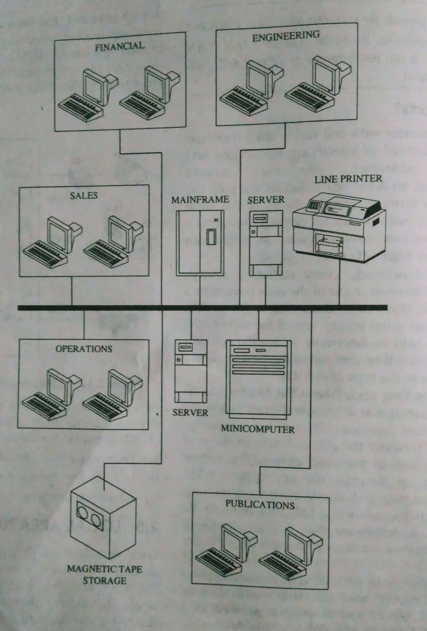 Local Area Networks (LAN) Topologies TheCScience